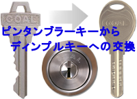 カギ（シリンダー）交換 GOAL by 便利屋 よろず屋